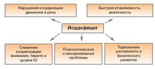 Нехватка йода Нехватка йода