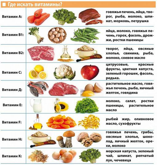 Каких витаминов вам не хватает в Рязани | Рязанский медицинский сайт